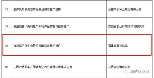 福建省豬場糞污微生物異位發酵綜合技術推廣項目喜獲豐收獎成果一等獎